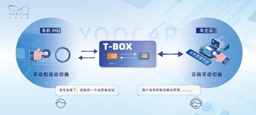 优咔科技创新连接方案 驱动高质量5G车联服务的信息技术咨询实践