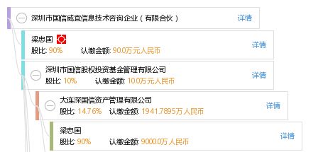 深圳市国信威宜信息技术咨询企业（有限合伙）深耕信息技术咨询服务，赋能企业数字化转型
